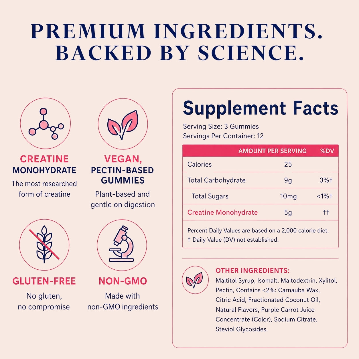 ClearMind™ Creatine Gummies